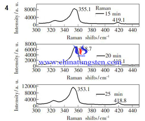 不同生长时间的二硫化钨拉曼光谱