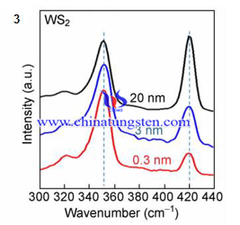 ทังสเตนสเปกตรัมรามันซัลไฟด์ที่มีความหนาของฟิล์มที่แตกต่างกัน