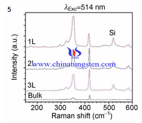 Espectro de tungsteno disulfuro de raman con capas variables