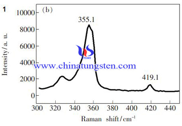 二硫化钨拉曼光谱图