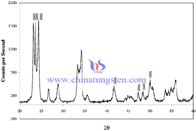 Wolframtrioxid XRD