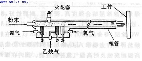 爆炸喷涂原理图