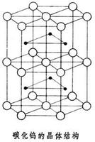 碳化钨的晶体结构
