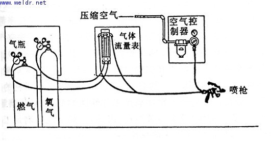 粉末火焰喷涂典型装置